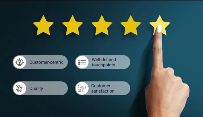 Live Marketing HQ Review